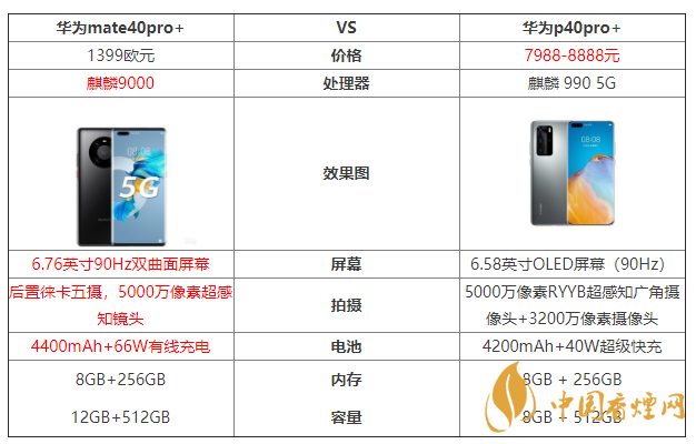 華為mate40pro+和華為p40pro+參數(shù)對比 哪個好？