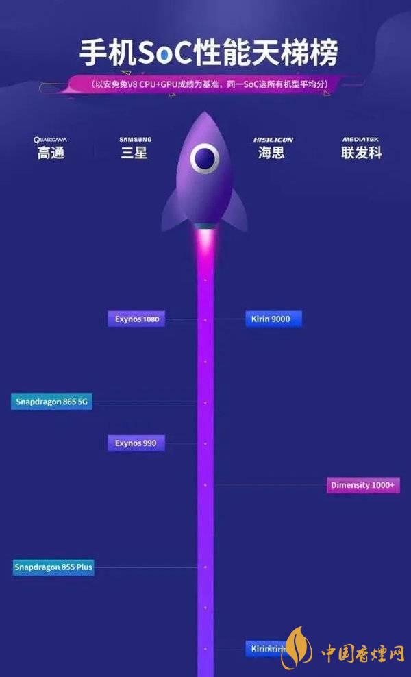 vivox60信號(hào)怎么樣 vivox60信號(hào)改善了嗎？