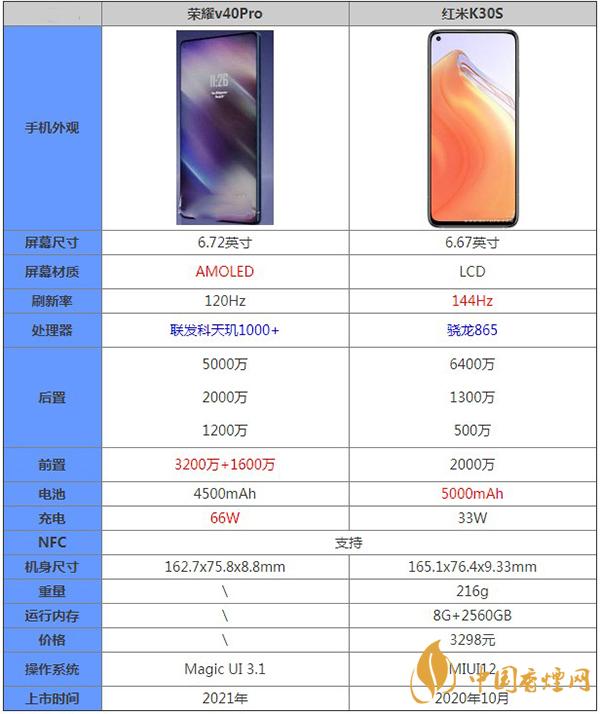榮耀v40和紅米K30S哪款更值得購買-手機(jī)參數(shù)對(duì)比詳情