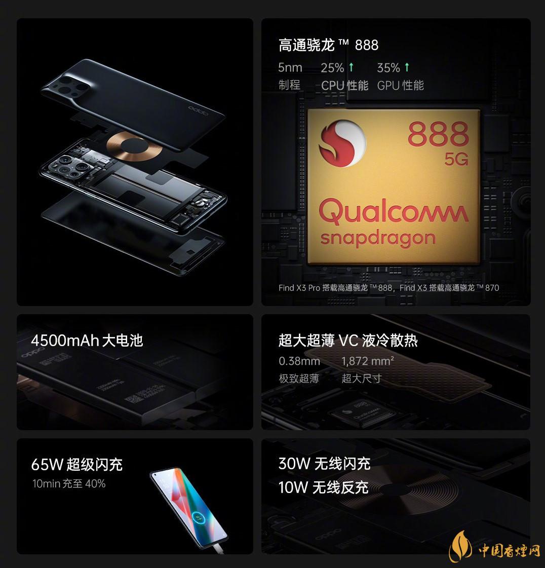 OPPO FIND X3售價多少 OPPO FIND X3配置信息