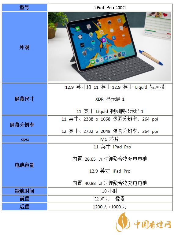 iPad Pro2021參數配置信息-iPad Pro2021性能分析