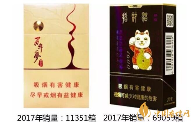 2017年爆珠煙銷(xiāo)量排行榜 2017年爆珠煙貴煙跨越銷(xiāo)量第一