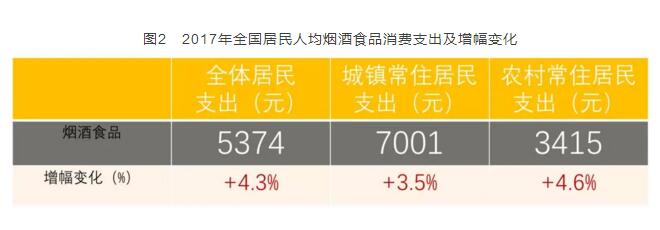 2017年全國(guó)卷煙消費(fèi)支出統(tǒng)計(jì)，買煙竟花了這么多錢(qián)
