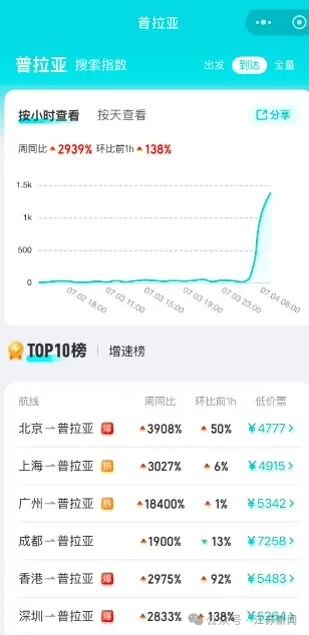 佛得角输了比赛，赢了全世界！这座大西洋岛国，竟和江苏渊源颇深